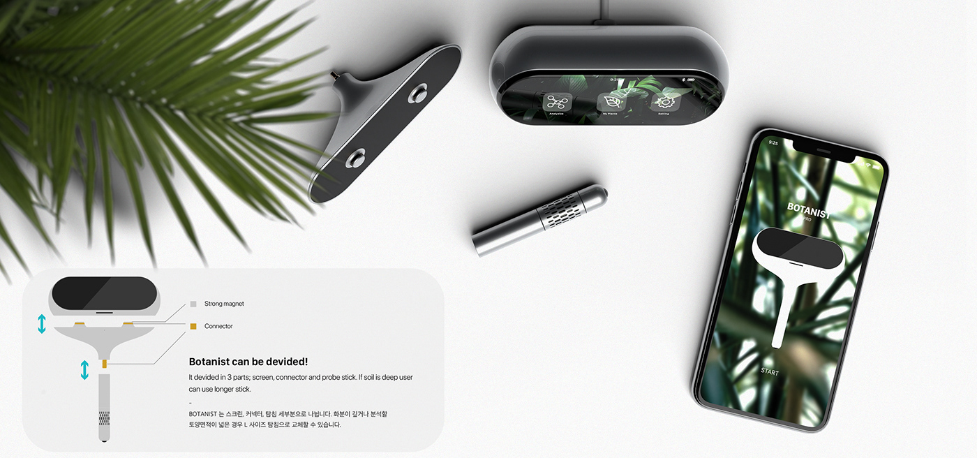 Gardening assistant，Gardening auxiliary equipment，monitor，