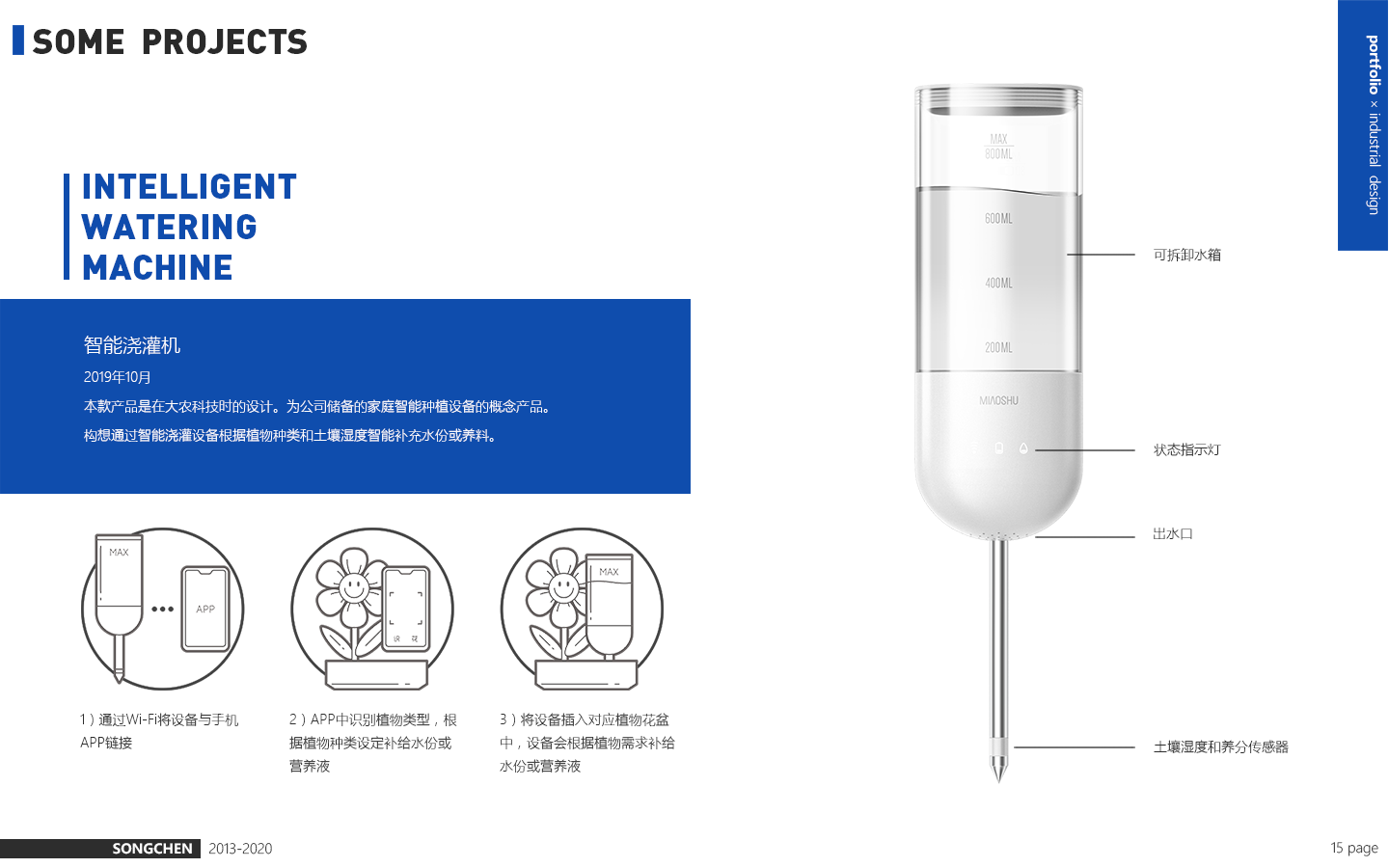 2013-2020 partial design，