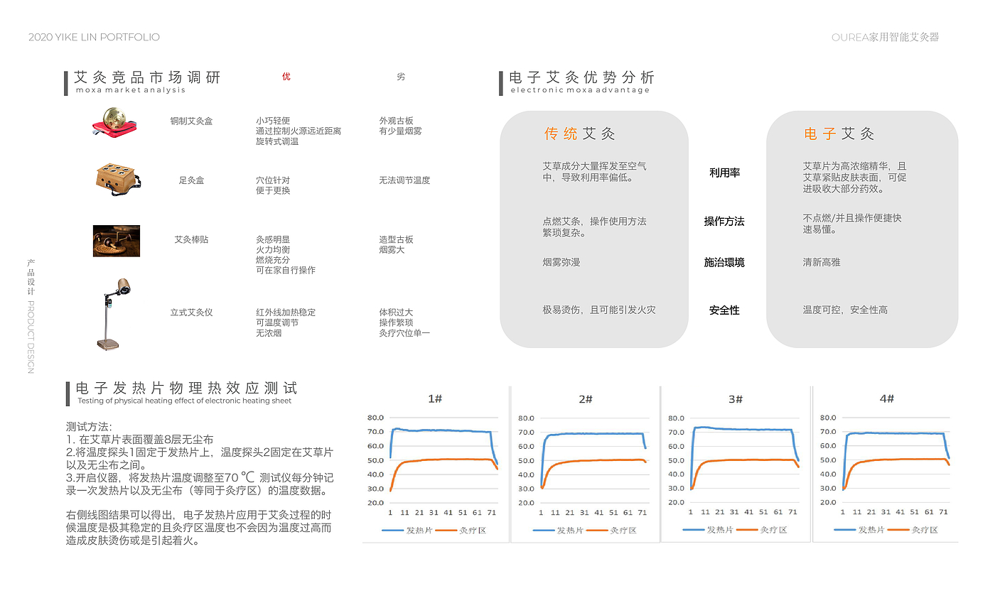 作品集，产品设计，