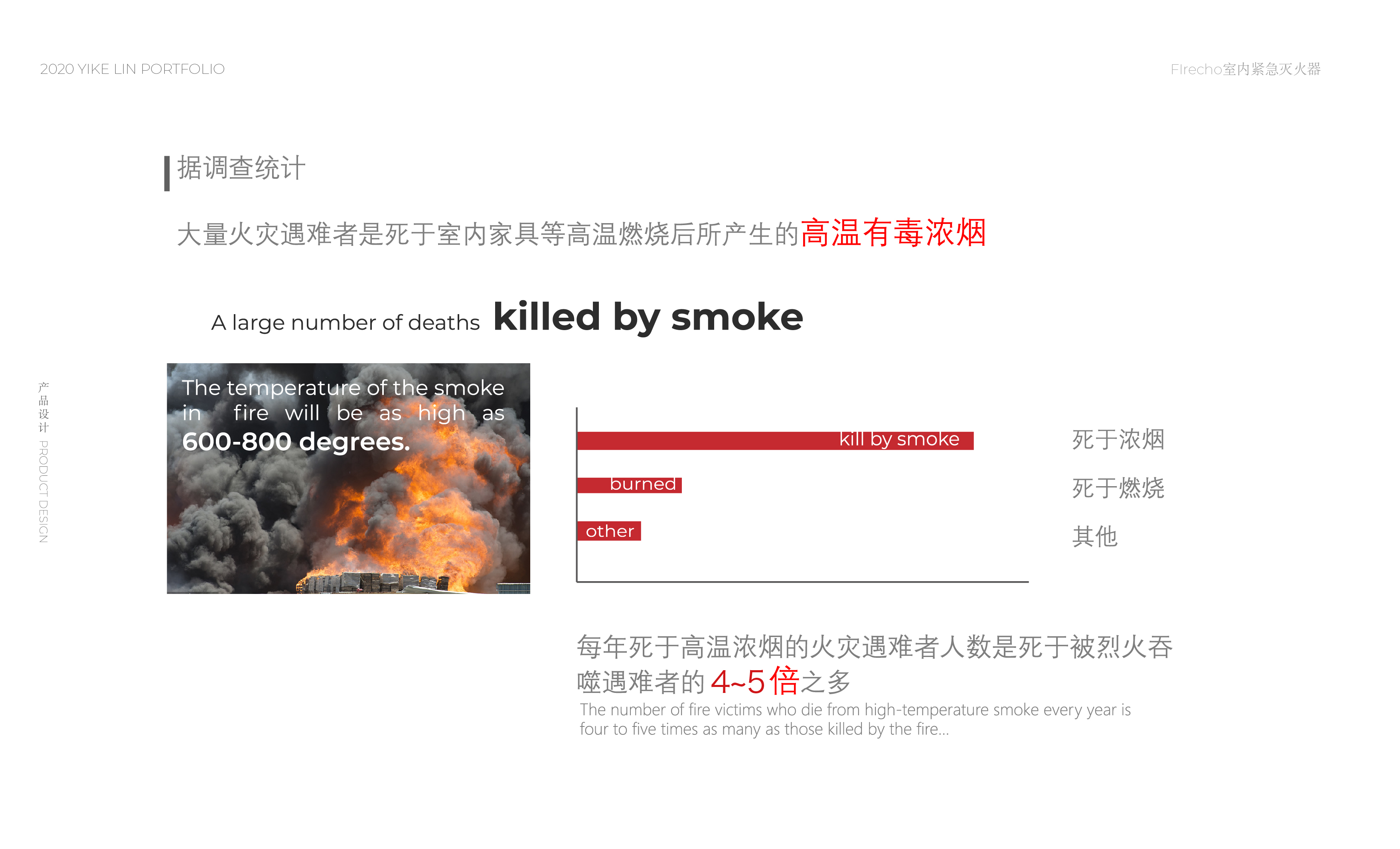 sample reels，product design，