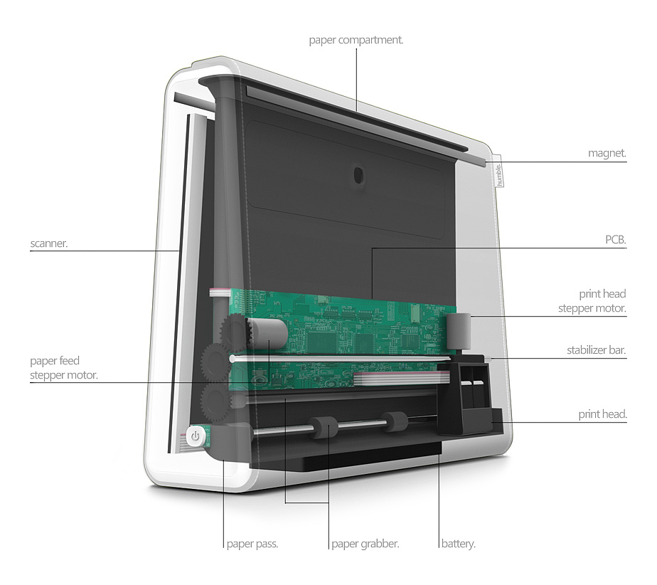 printer，Design，originality，to copy，tool，