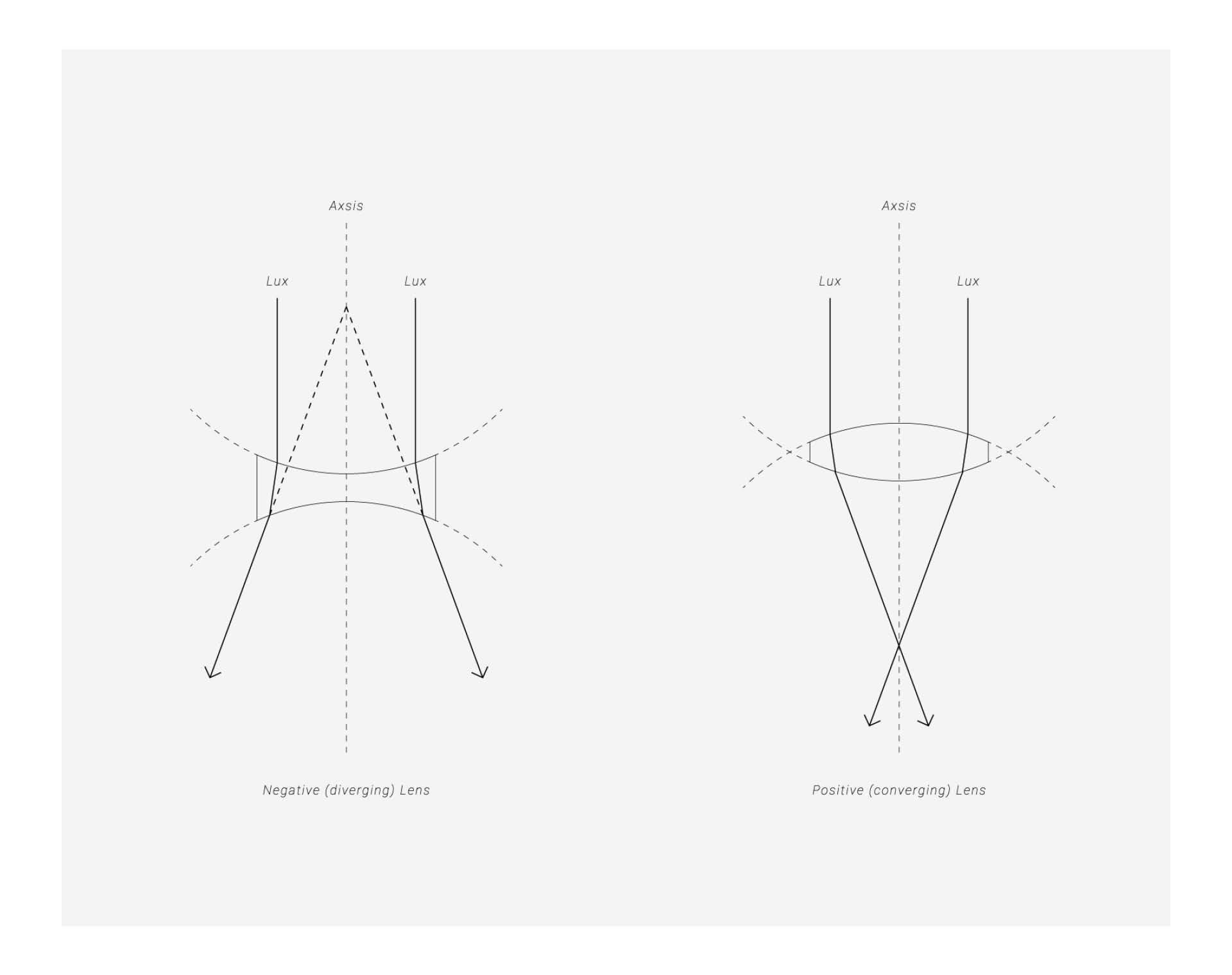 inspiration，extension，lamps and lanterns，