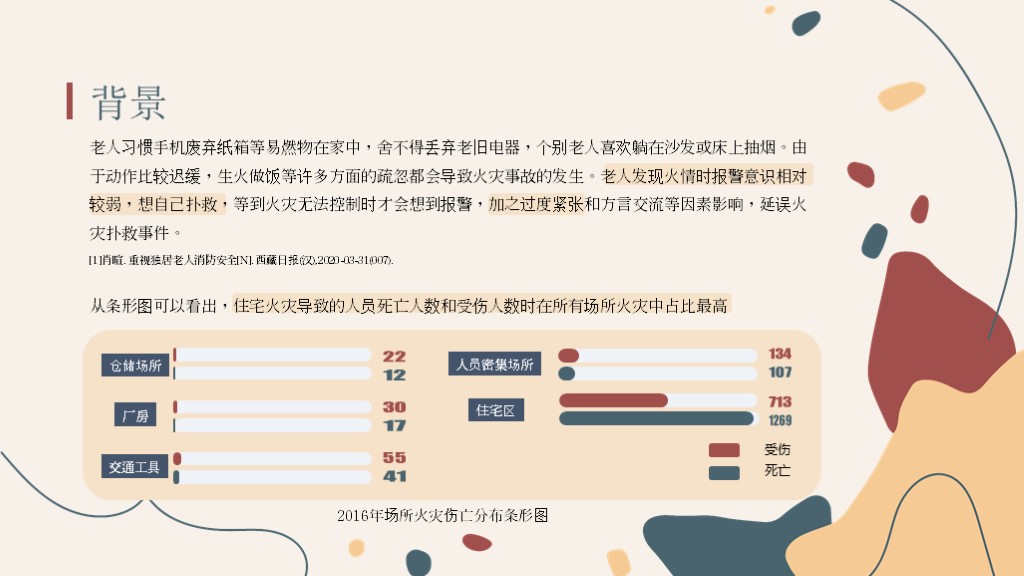 Fire Extinguisher，aged，