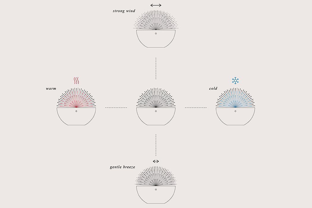 product design，industrial design，bionics，intelligence，convenient，