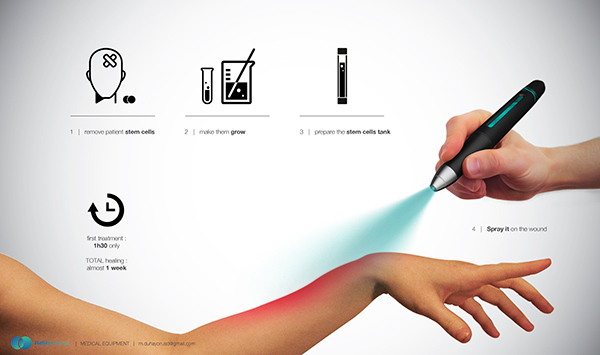 industrial design，Medical design，product design，medical，security，