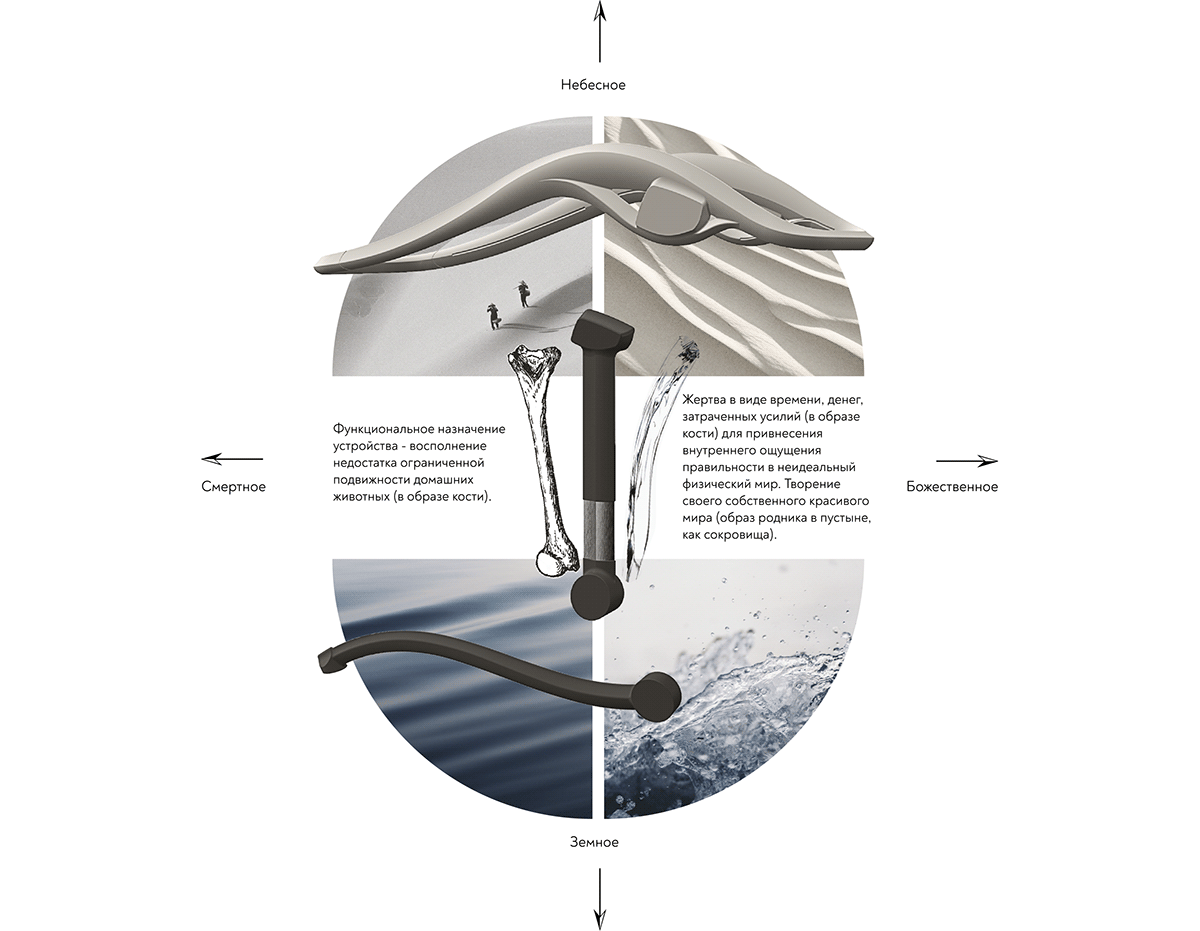 Liza Anufrieva，Dog Wheelchair，Pet wheelchair，Auxiliary device，