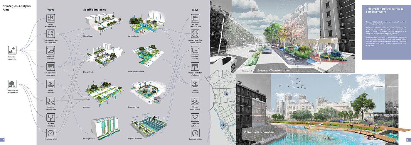 Landscape design，city planning，