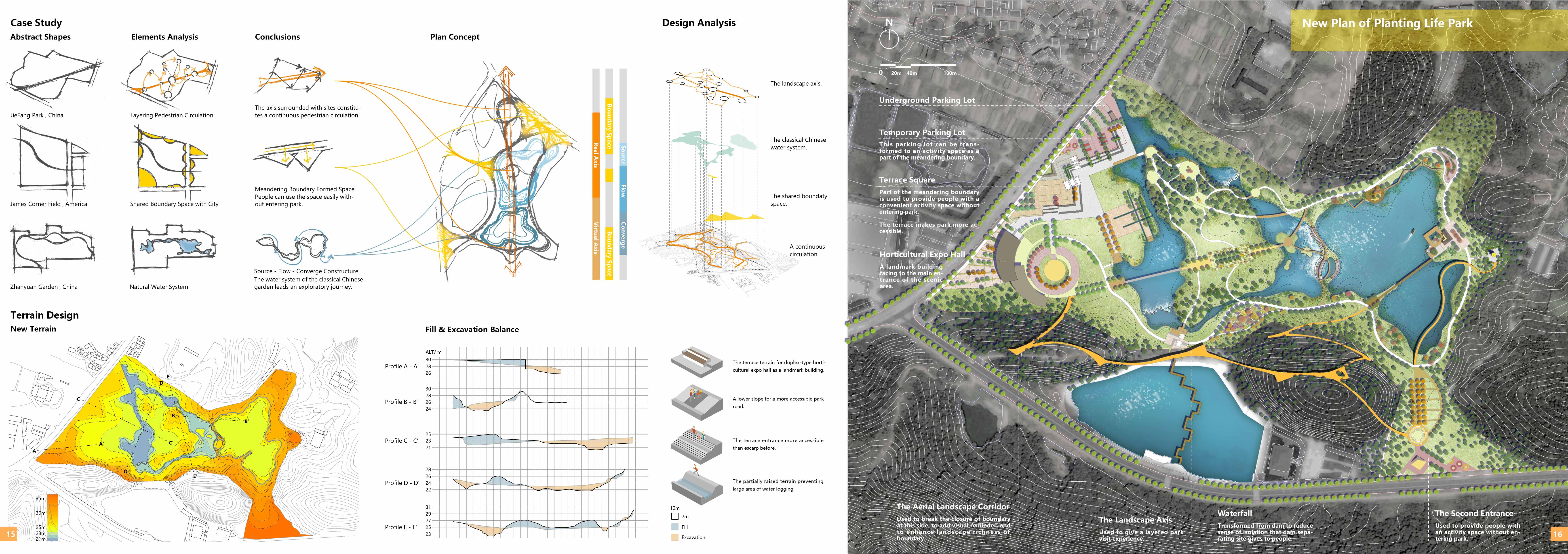 Landscape design，city planning，