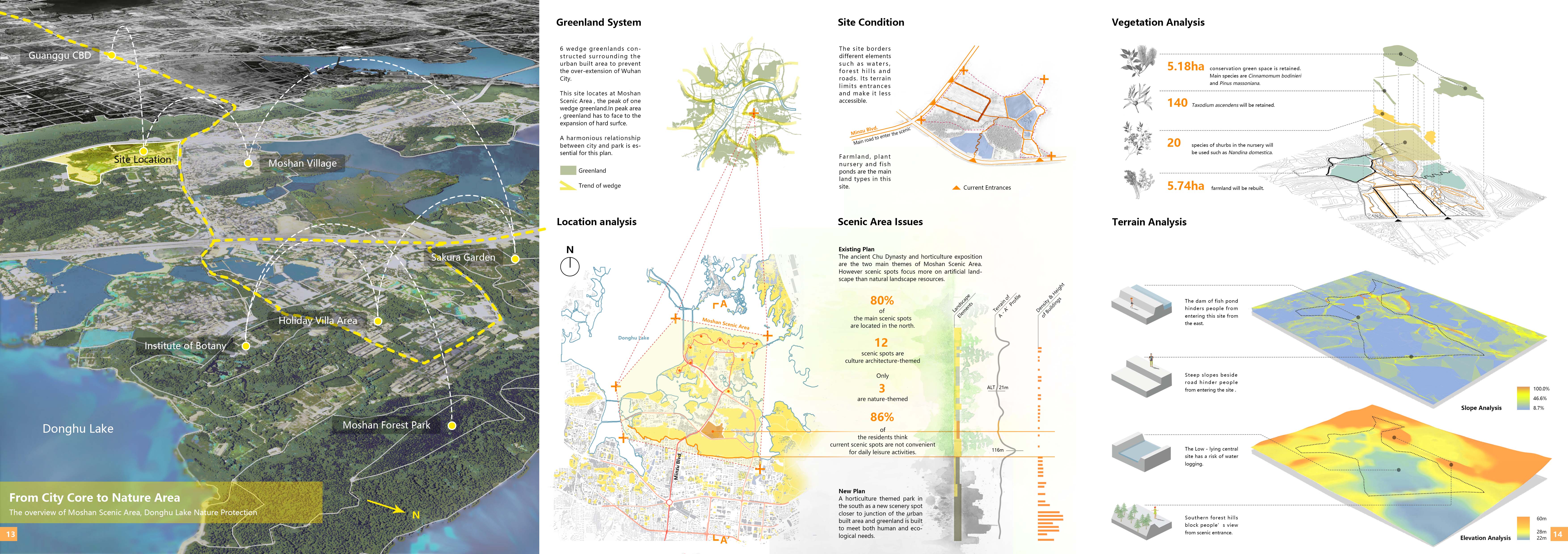 Landscape design，city planning，