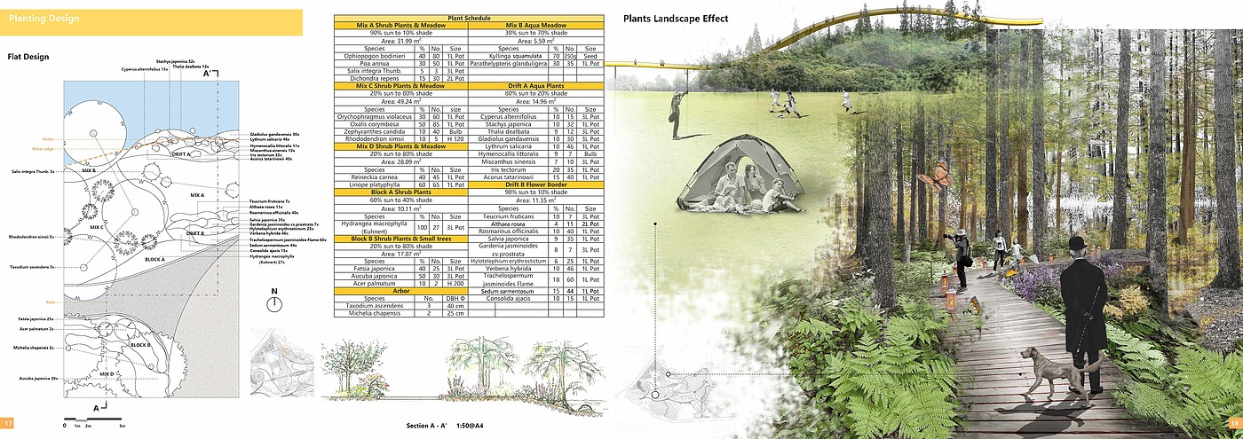 Landscape design，city planning，