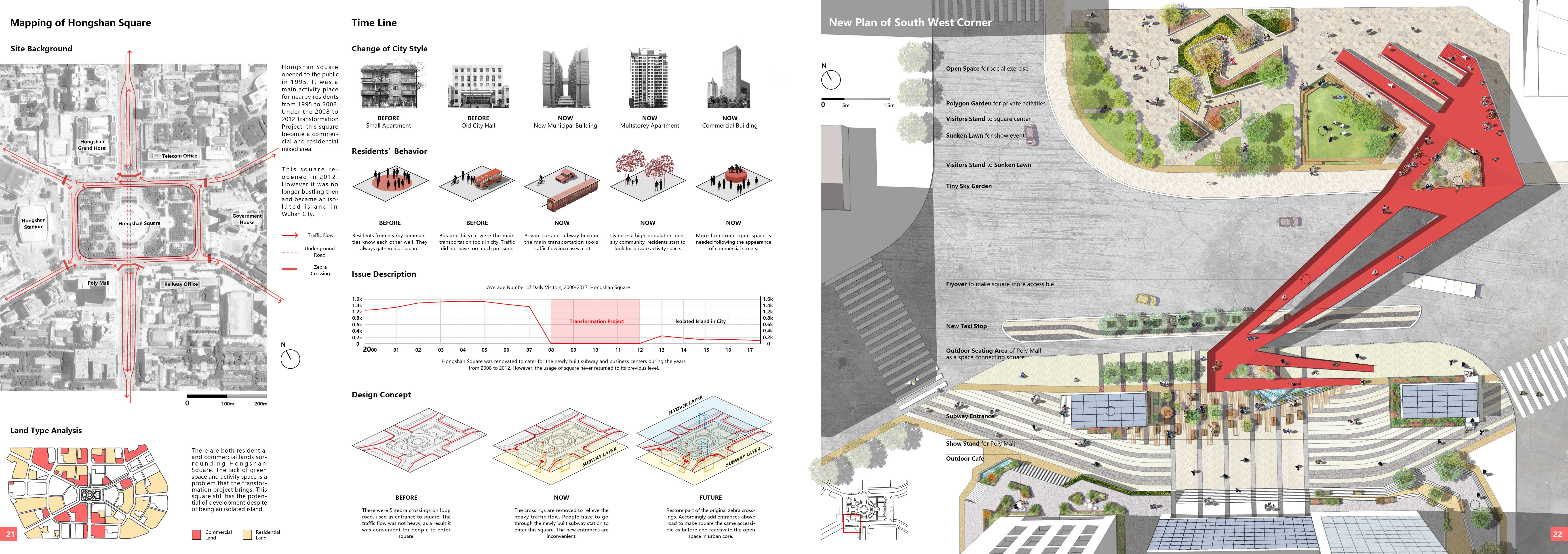 Landscape design，city planning，