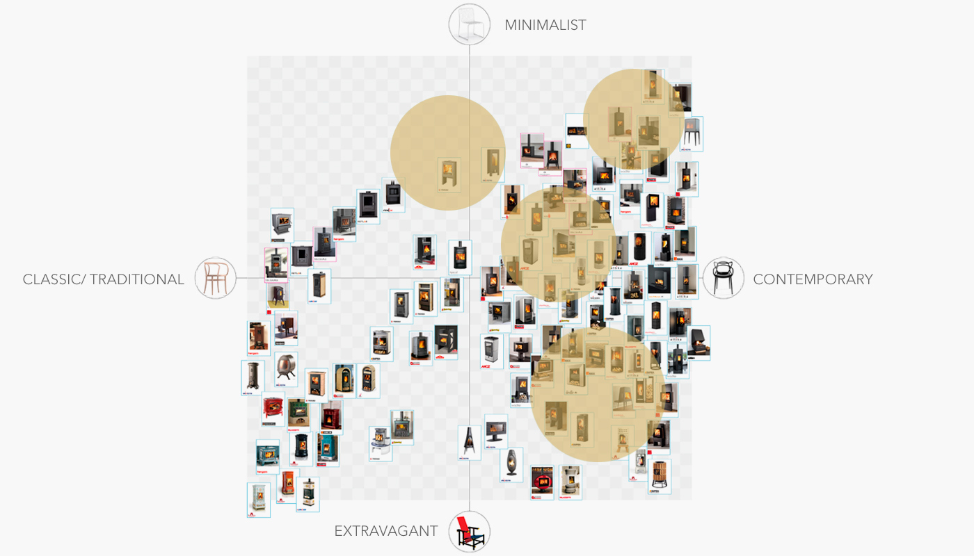 industrial design，Interior design，product design，renovation，warm oneself，winter，