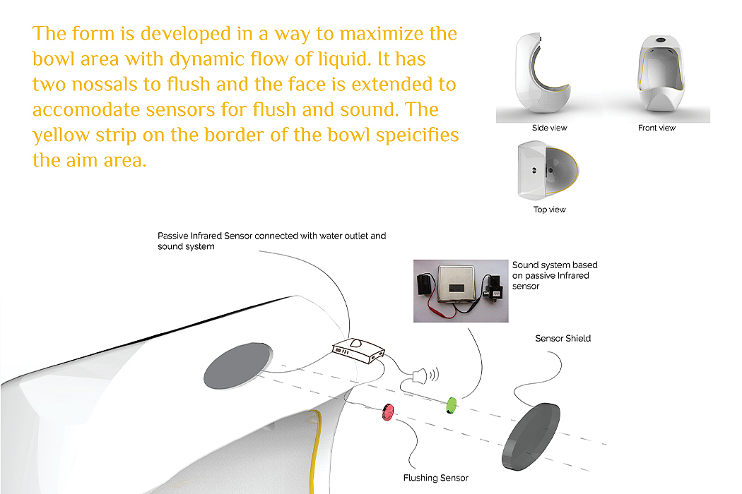 Visual impairment，comfort station，Stop plate，sensor，