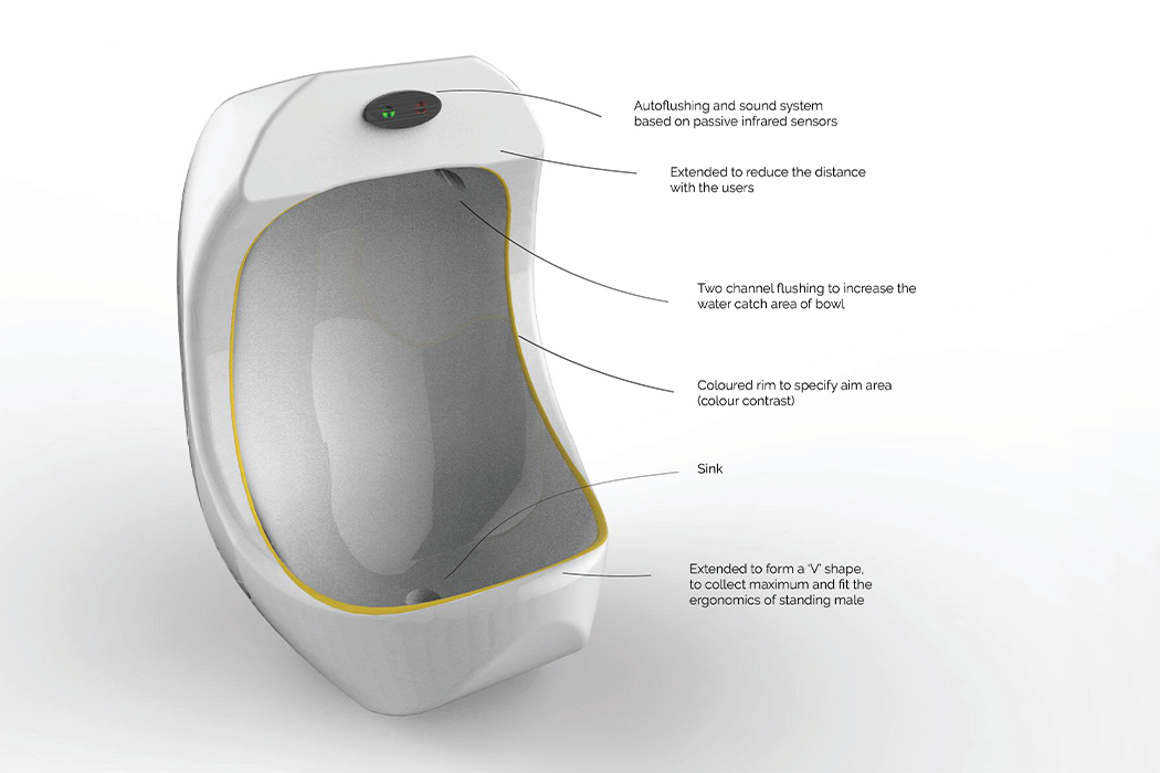 Visual impairment，comfort station，Stop plate，sensor，