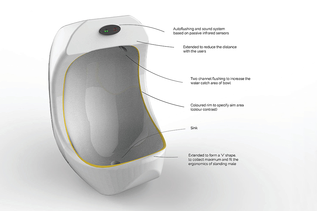 Visual impairment，comfort station，Stop plate，sensor，