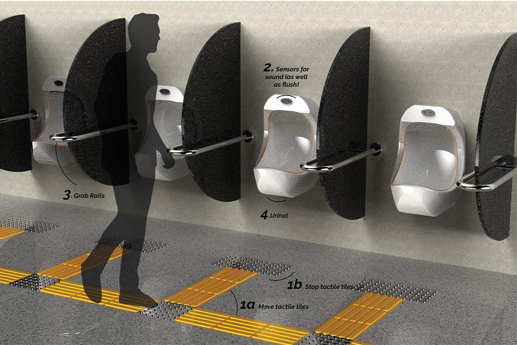 Visual impairment，comfort station，Stop plate，sensor，