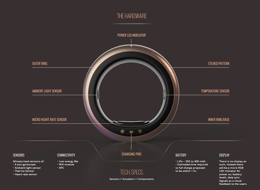 Anshuman Kumar，Ring，intelligence，monitor，ornaments，Foot ring，