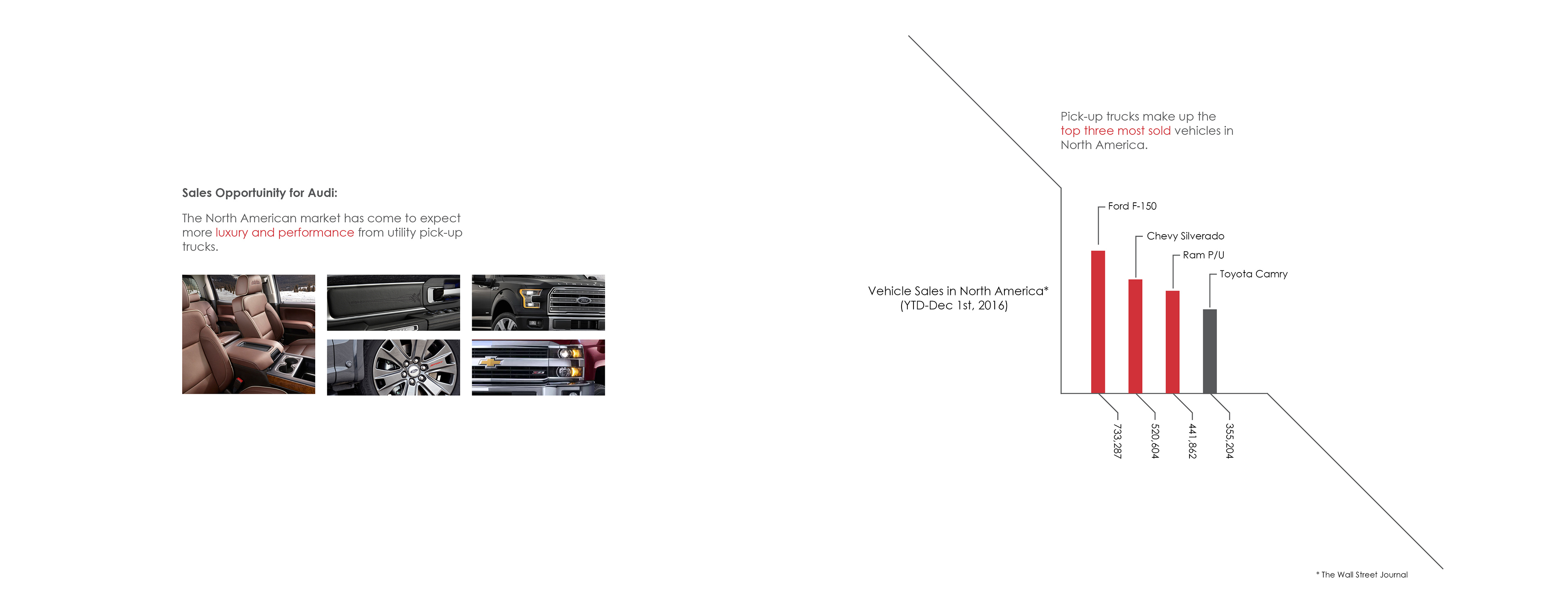 Intelligent technology，conceptual design，Hand drawn，design sketch，industrial design，