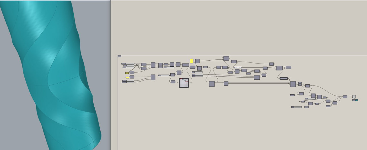 modeling，Parameterization，