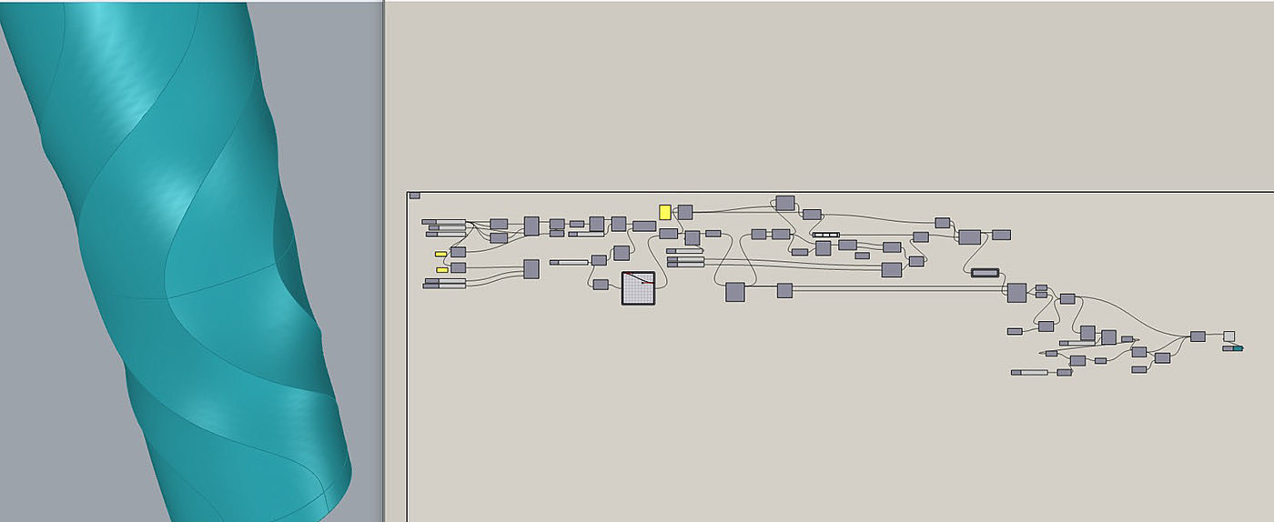modeling，Parameterization，