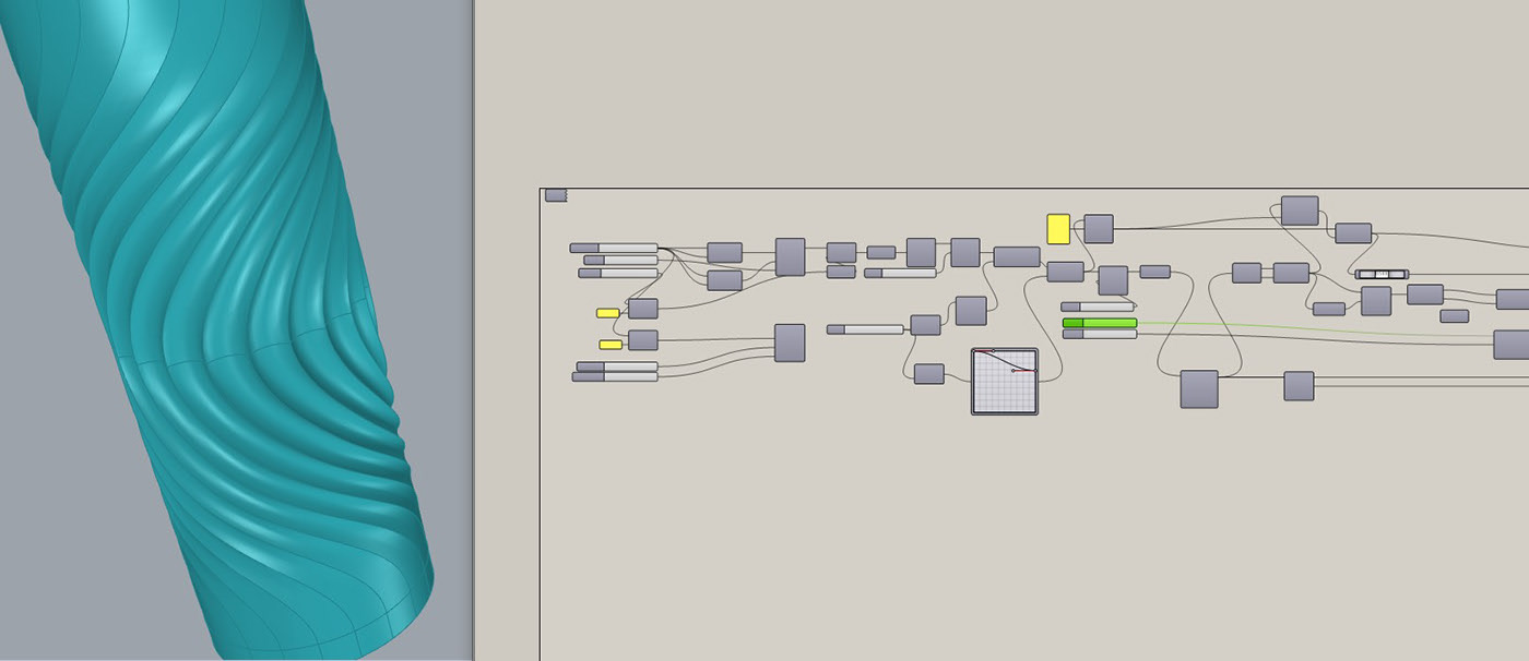 modeling，Parameterization，