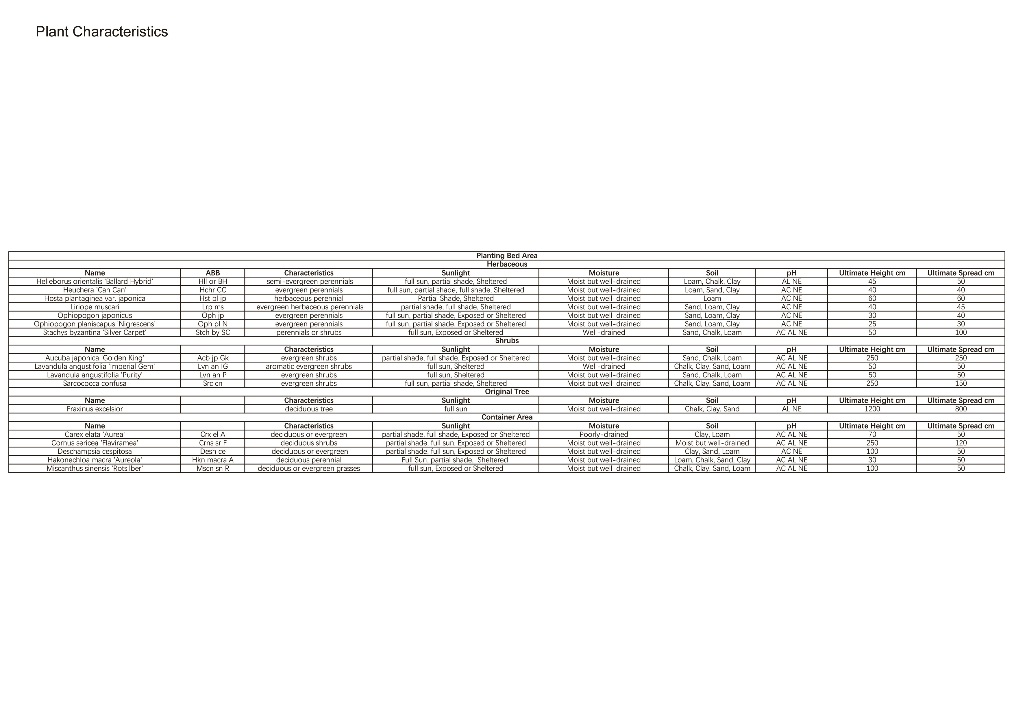 Landscape design，Plant configuration，