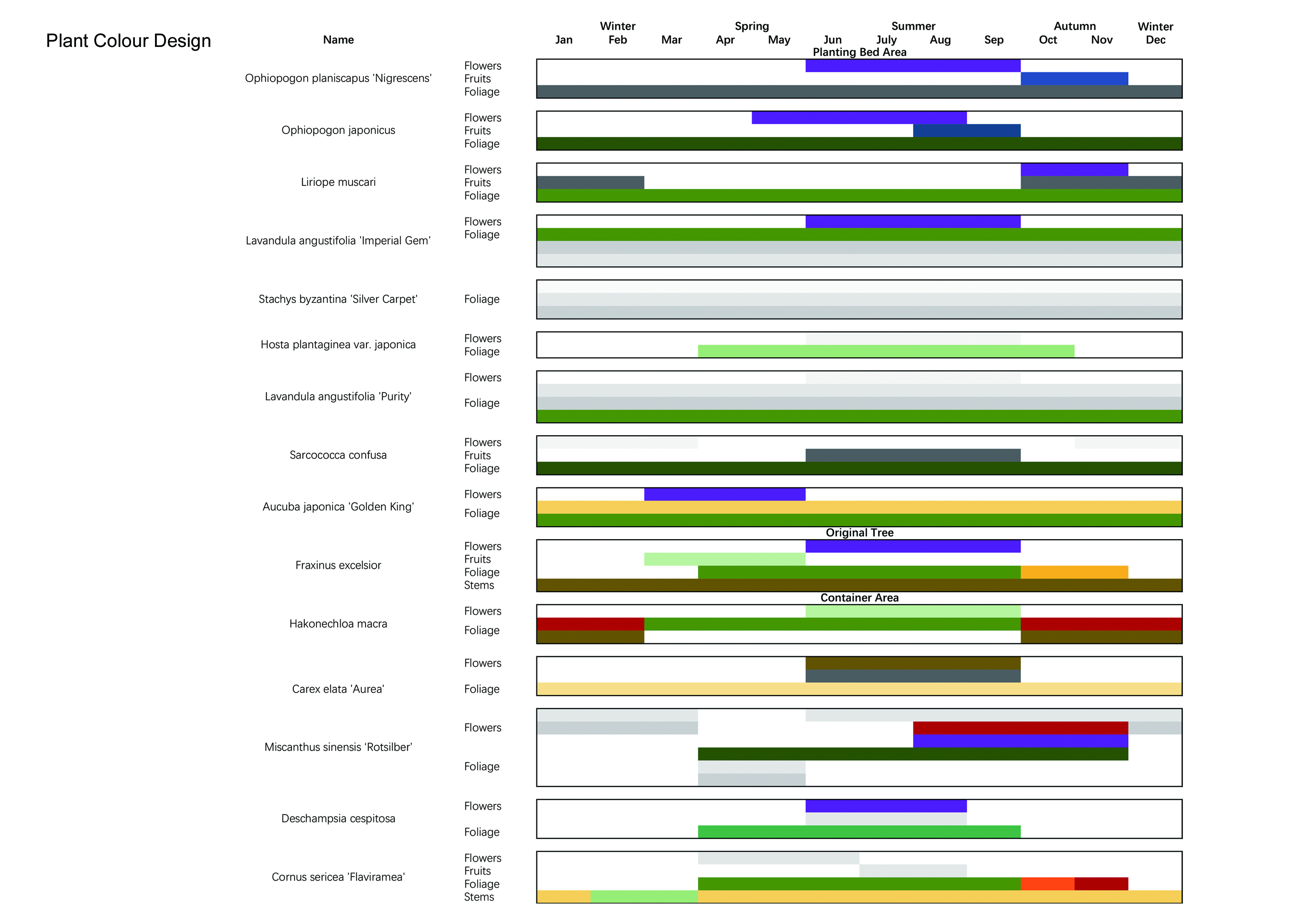 Landscape design，Plant configuration，