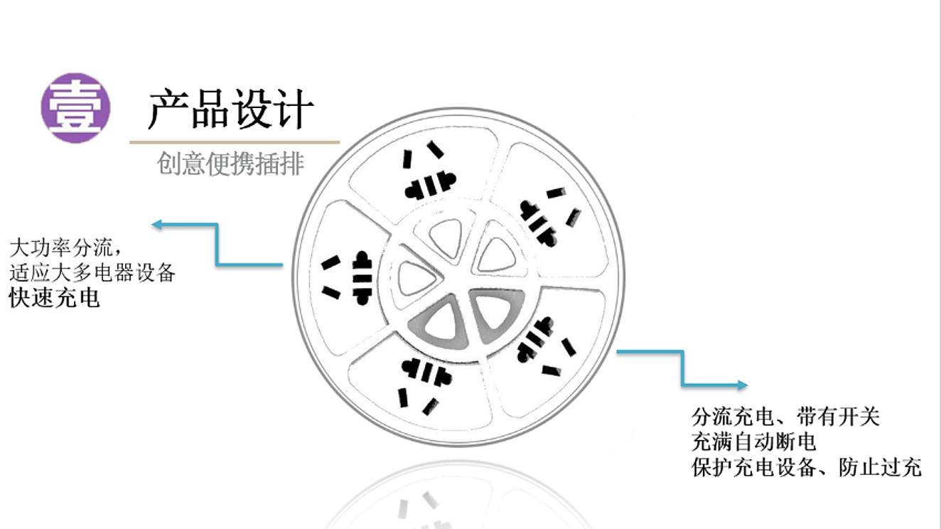 product design，