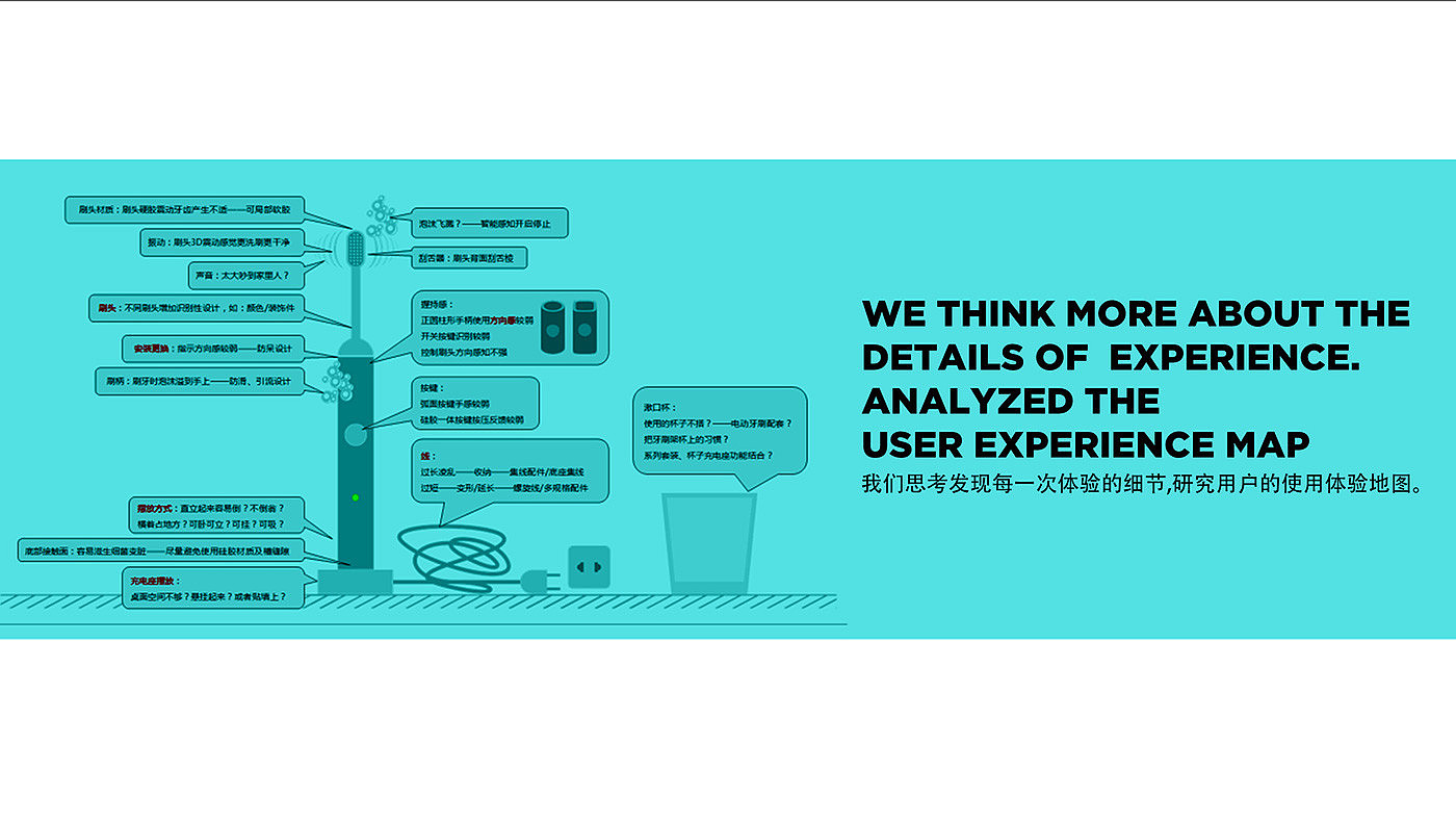 product design，industrial design，toothbrush，Electric，healthy，