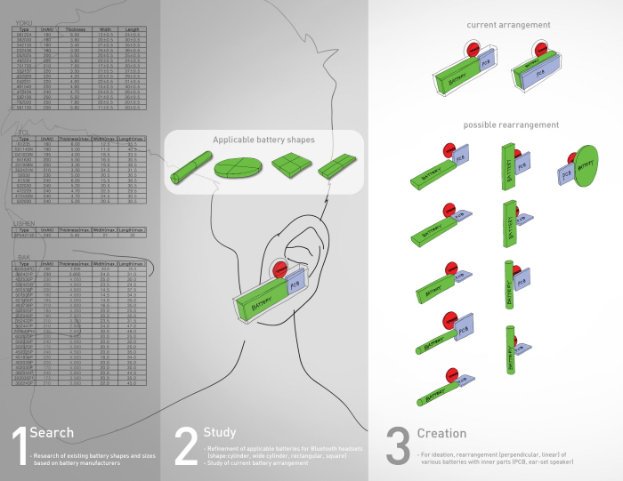 Samsung，Bluetooth，wireless，headset，communication，
