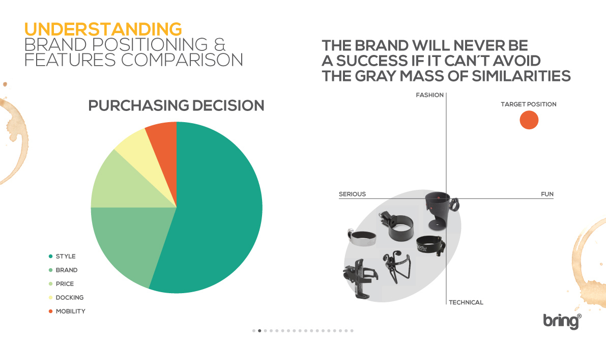 product design，industrial design，Brand promotion，glass，Easy to carry，