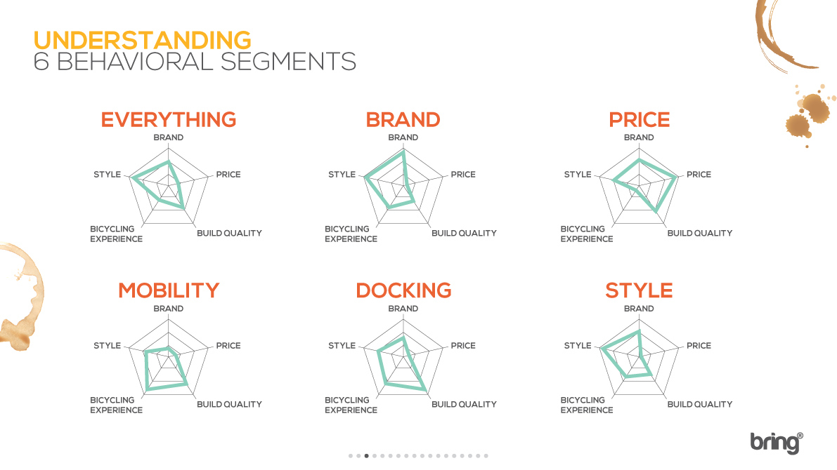 product design，industrial design，Brand promotion，glass，Easy to carry，