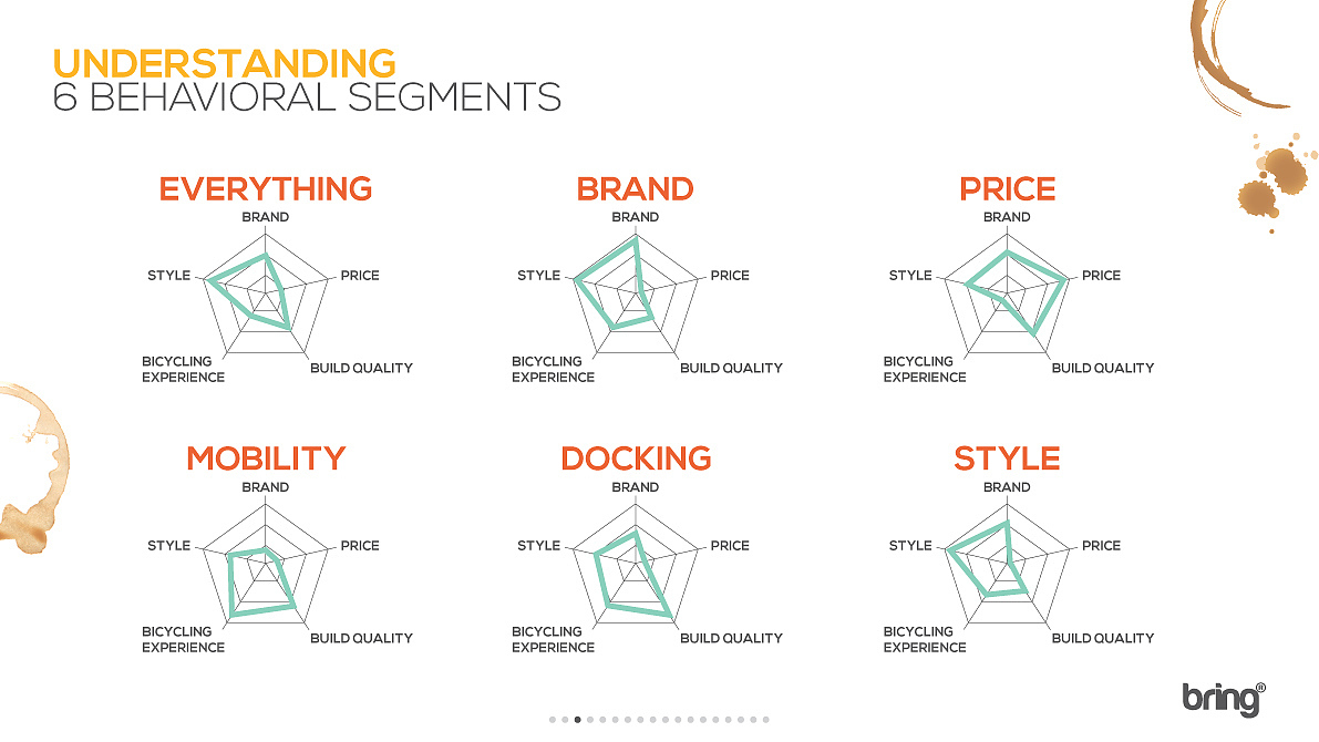 product design，industrial design，Brand promotion，glass，Easy to carry，