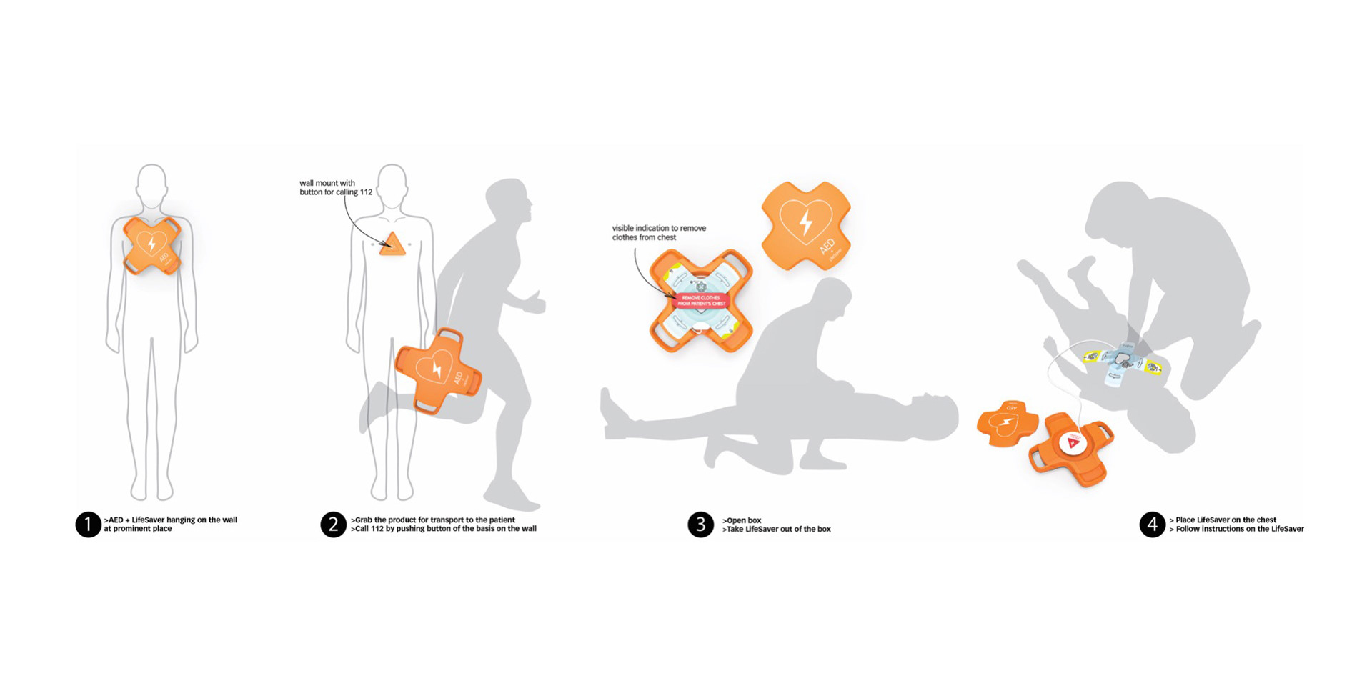 First aid for cardiac resuscitation，