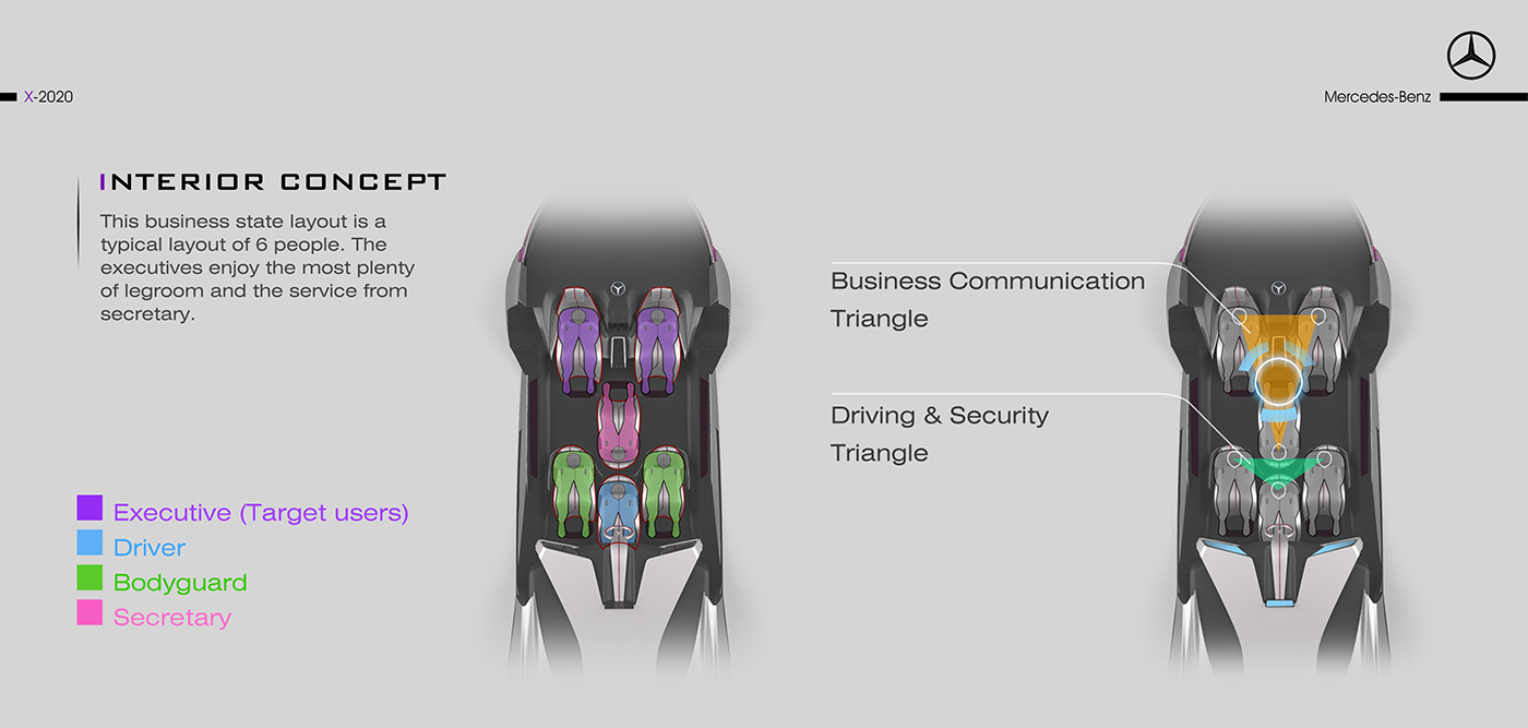 Benz，automobile，Design，originality，traffic，tool，