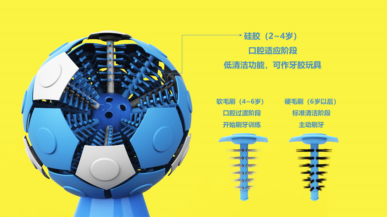 children，toothbrush，Gum toys，