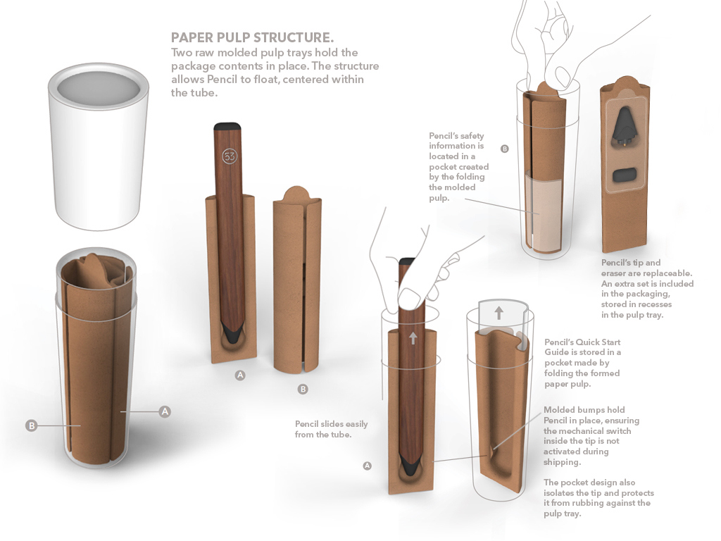 product design，industrial design，packing，pencil，Office Supplies，