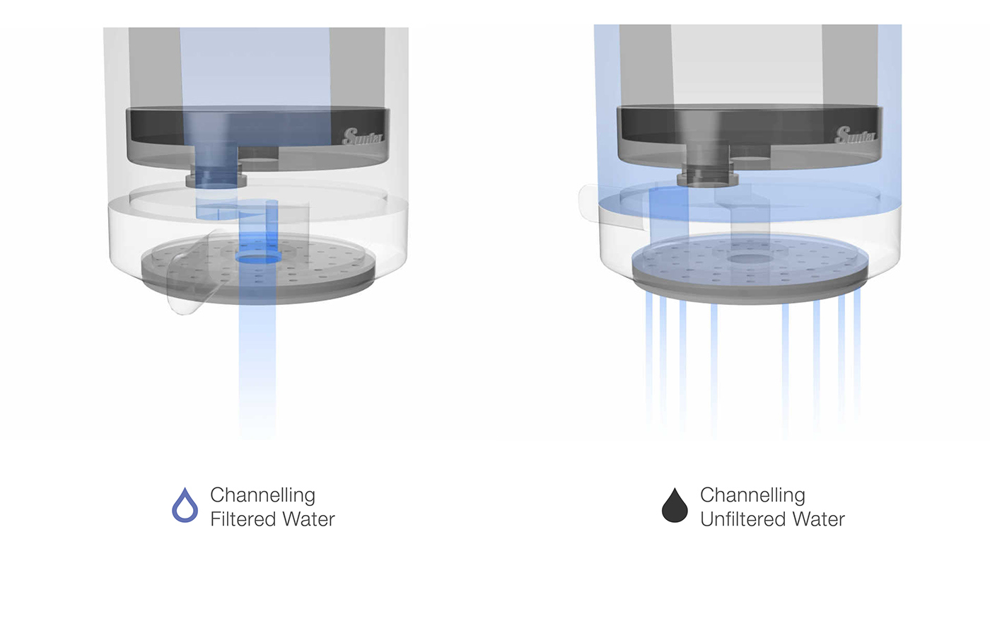 product design，industrial design，Water filter，articles for daily use，convenient，