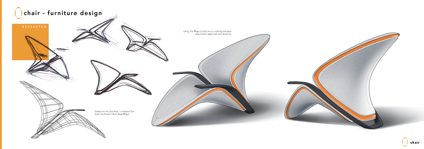 Lukas Lambrichts，automobile，Automobile interior design，