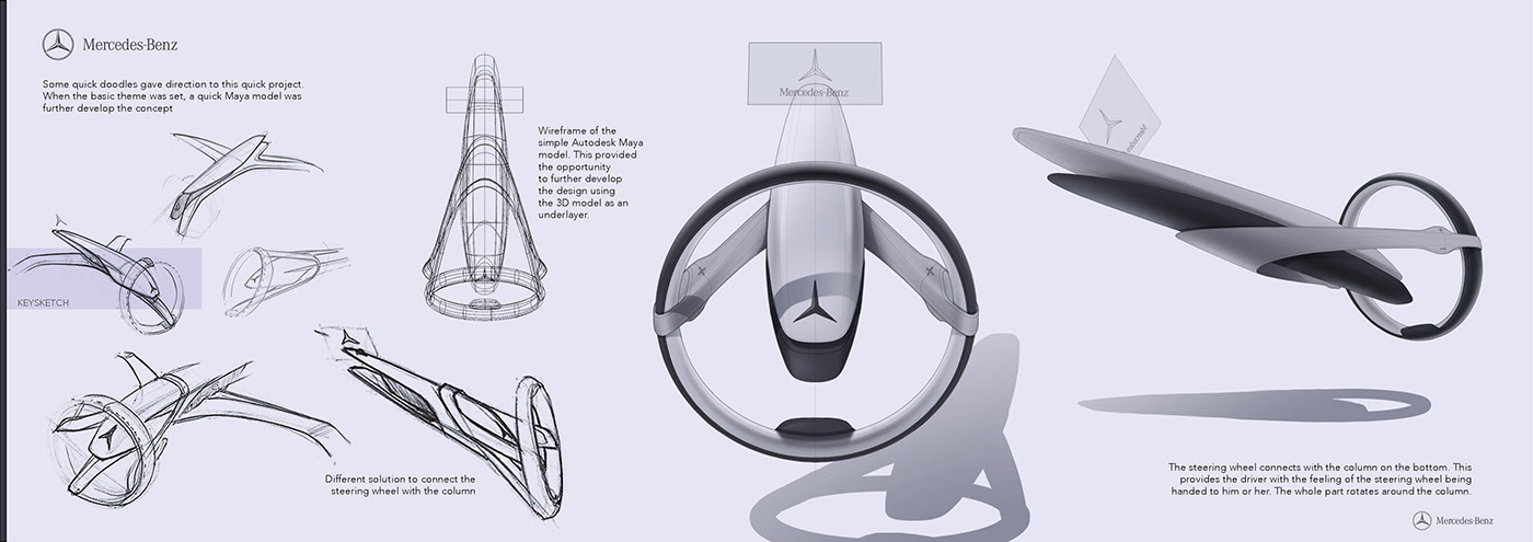 Lukas Lambrichts，automobile，Automobile interior design，
