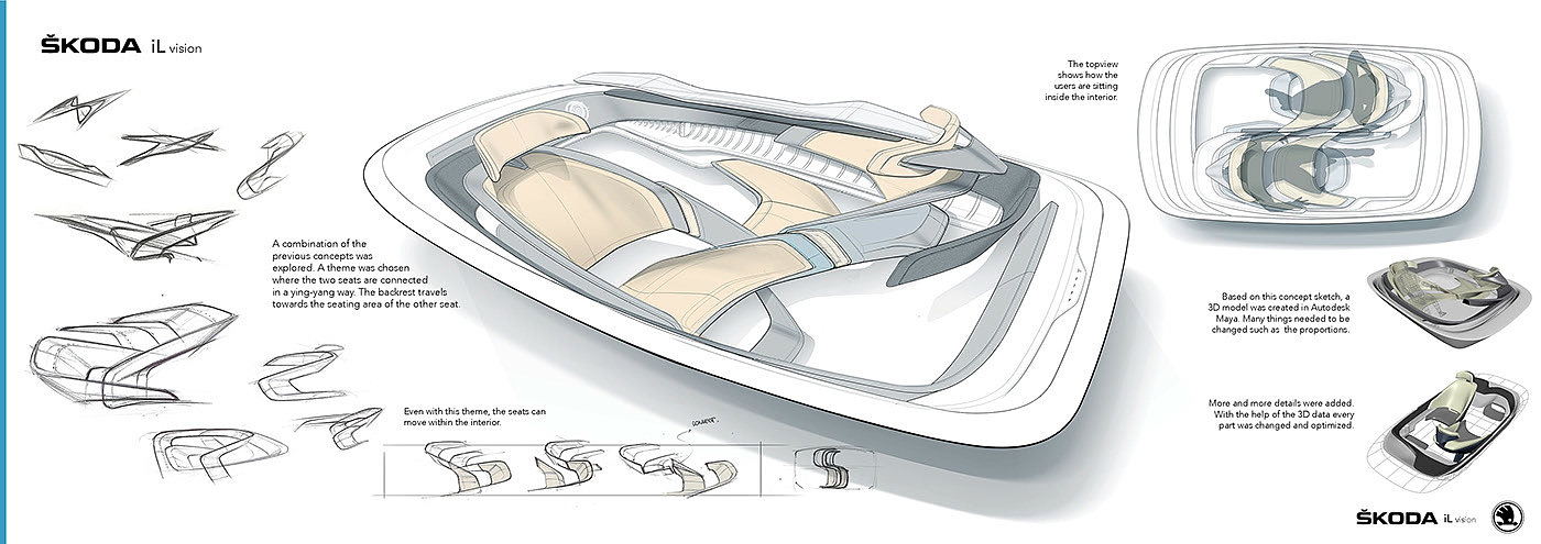Lukas Lambrichts，automobile，Automobile interior design，