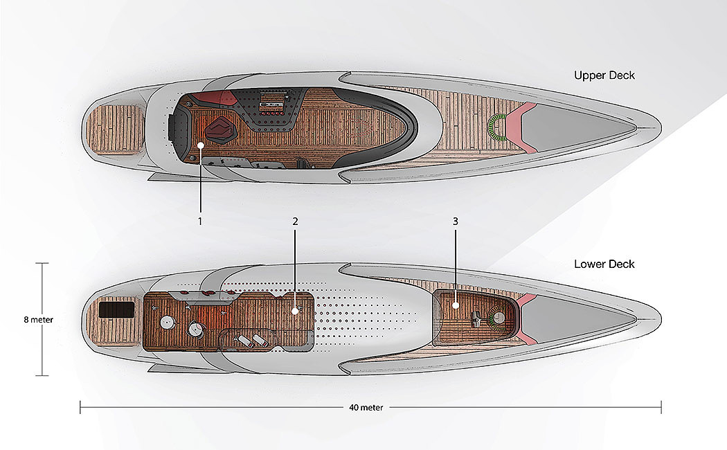 industrial design，Intelligent technology，yacht，sightseeing，Travel，