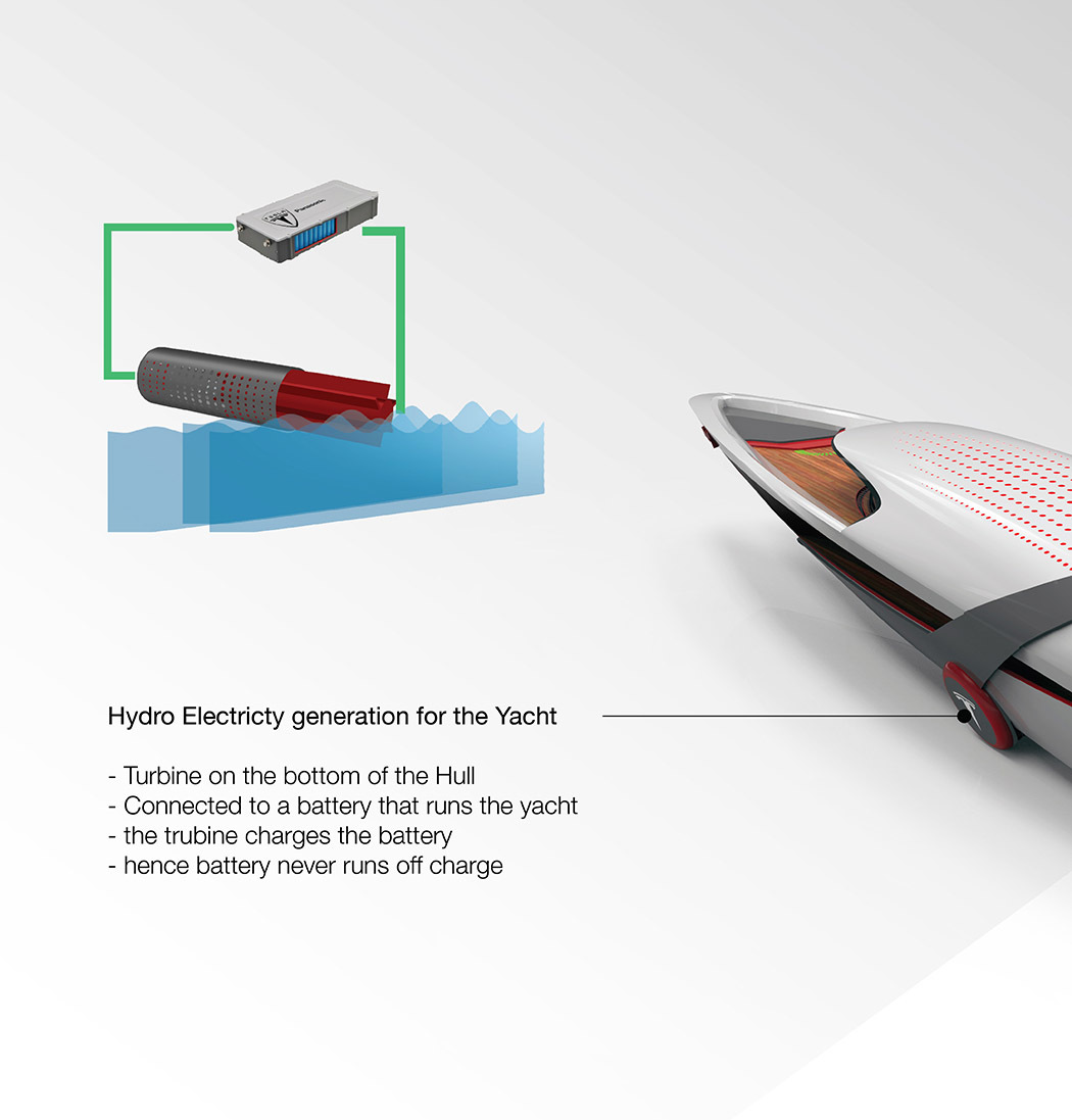 industrial design，Intelligent technology，yacht，sightseeing，Travel，