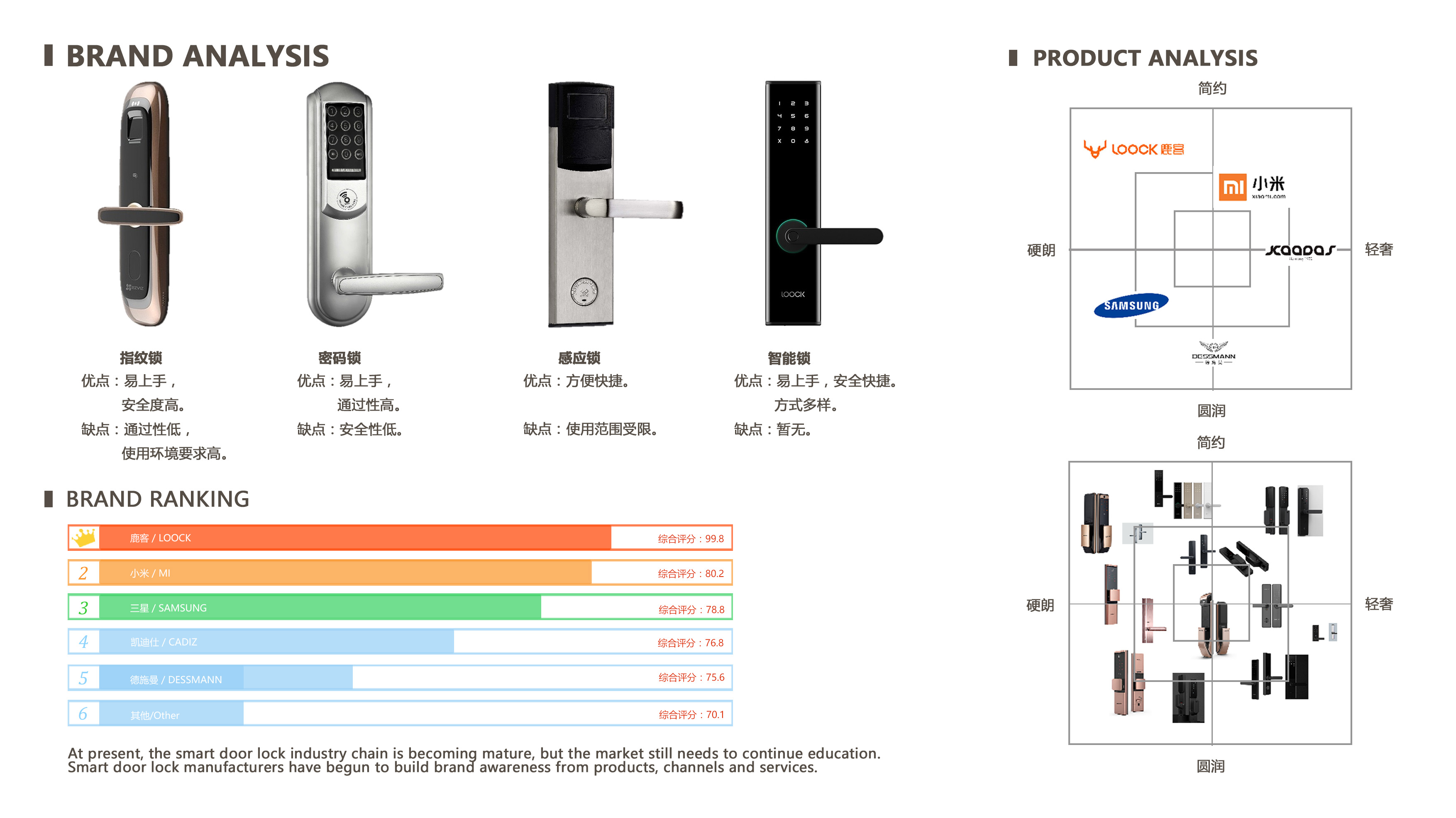 Face recognition, fingerprint, key, password，