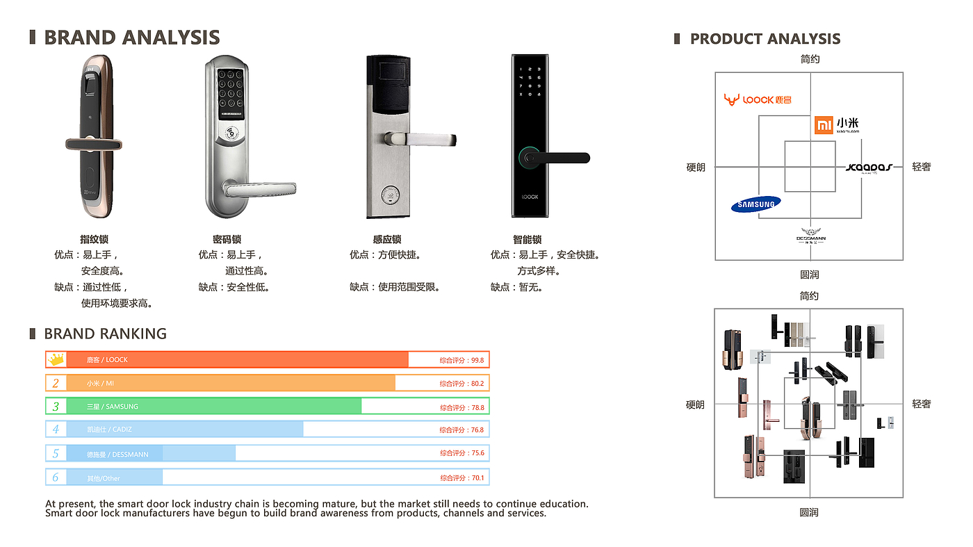 Face recognition, fingerprint, key, password，