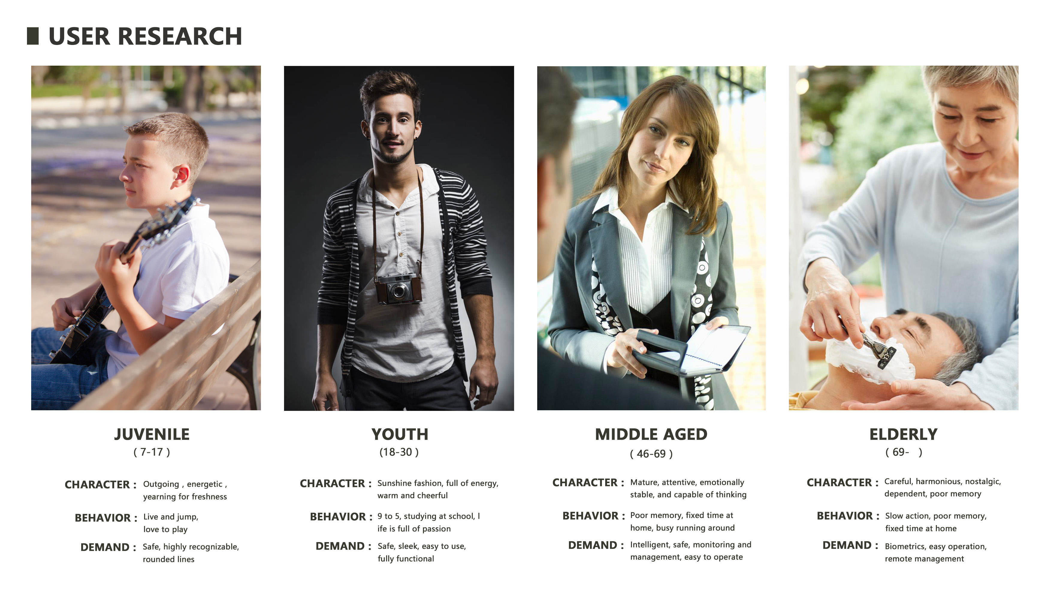 Face recognition, fingerprint, key, password，