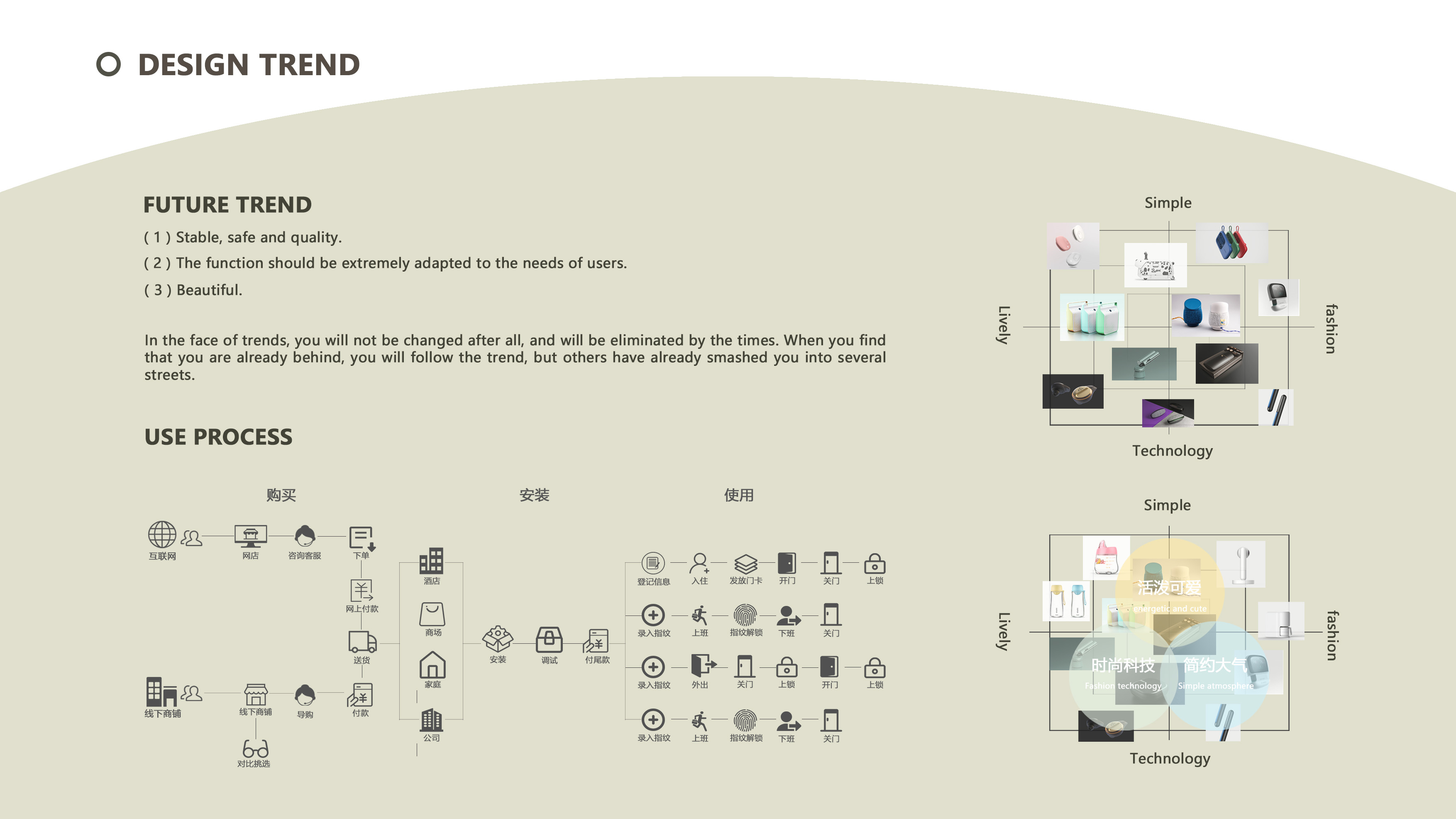Face recognition, fingerprint, key, password，