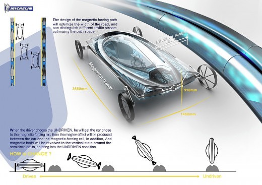 Michelin，Automobile design，Display Board，design sketch，