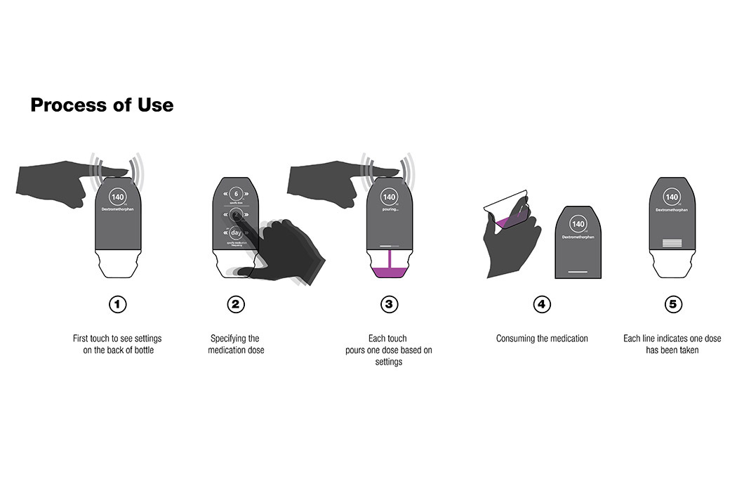 science，accuracy，simple，convenient，intelligence，