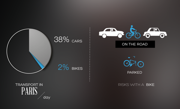 Michelin，Automobile design，Display Board，design sketch，